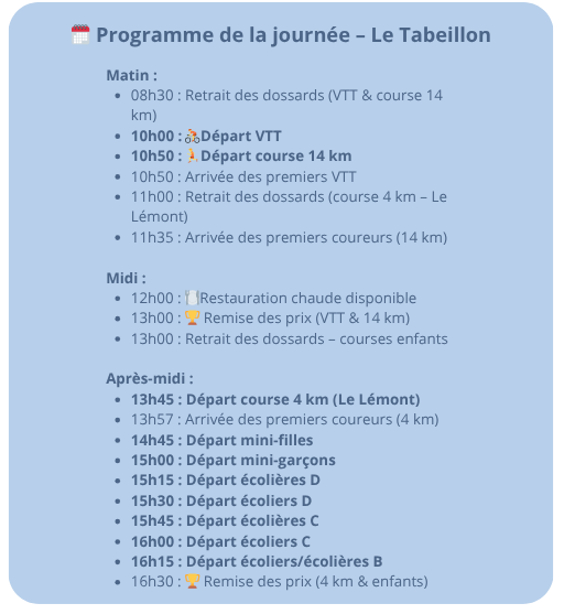 Carte d’identité du parcours (10)